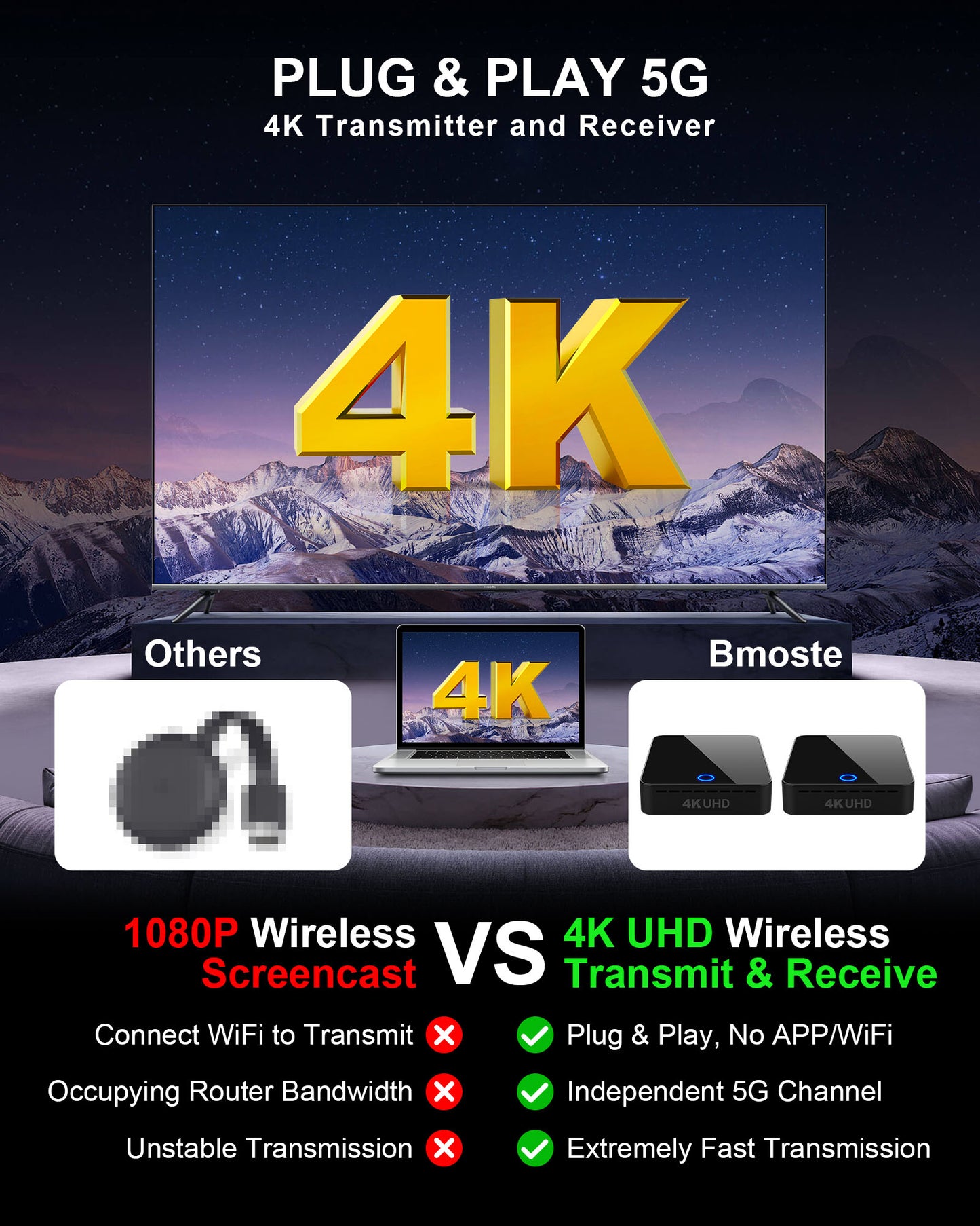 BMOSTE Wireless HDMI Transmitter and Receiver 4k, 200FT MAX, Dual 5GHZ Wi-Fi, 1 TX to 3 RXS, 0.1s Latency