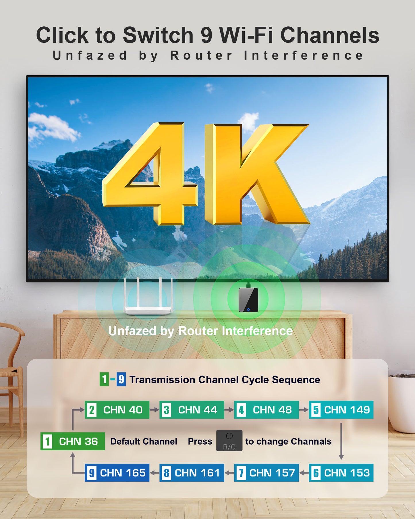 BMOSTE Wireless HDMI Transmitter and Receiver 4k, 200FT MAX, Dual 5GHZ Wi-Fi, 1 TX to 3 RXS, 0.1s Latency